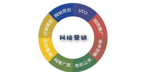 豐臺(tái)區(qū)定制軟件研發(fā)與信息技術(shù)咨詢(xún)服務(wù)推薦